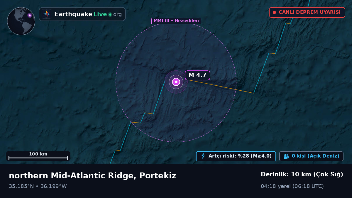 Kuzey Atlantik Okyanusu (Portekiz)