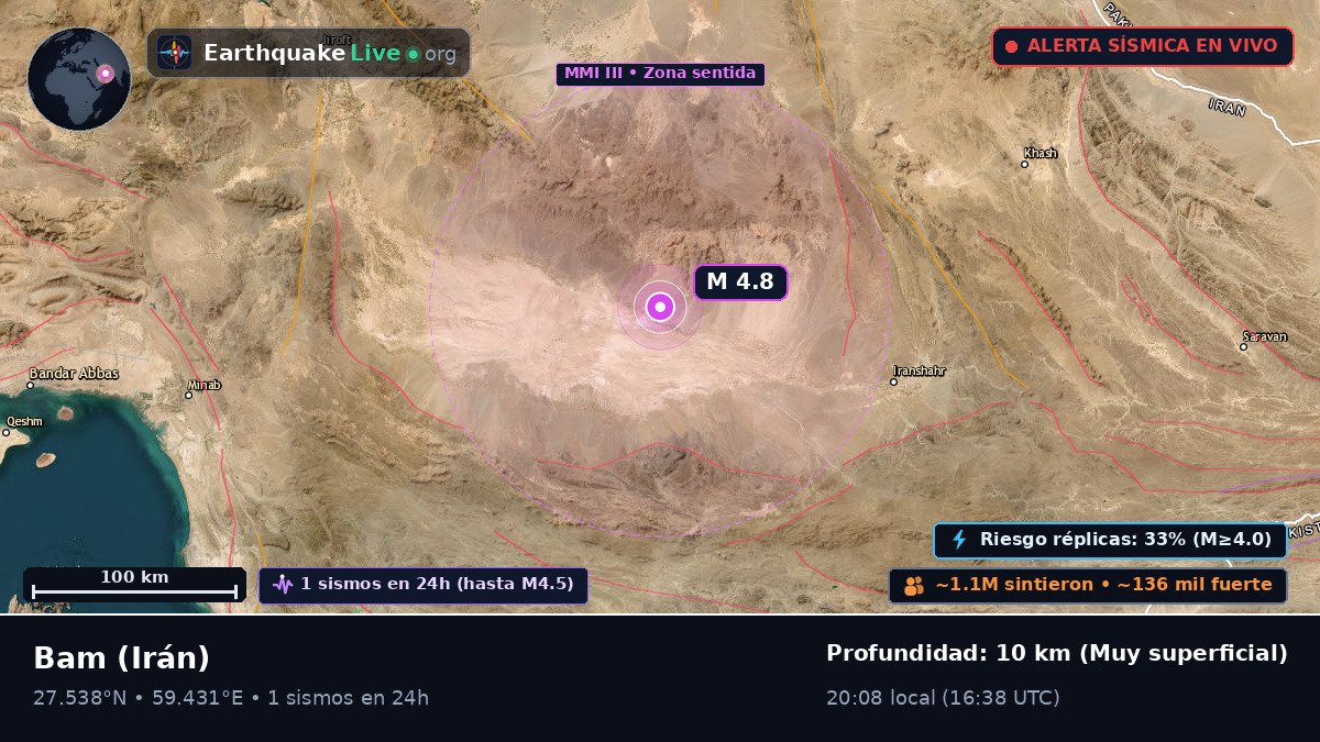 Kerman, Irán