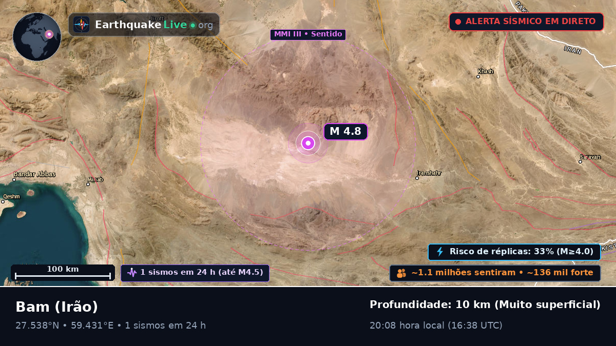 Kerman, Irão