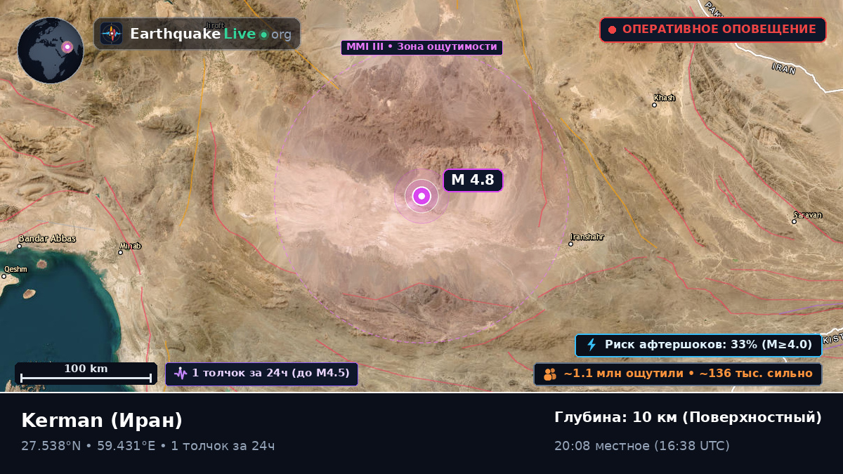 Kerman, Иран