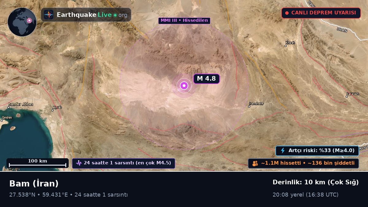 Kerman, İran