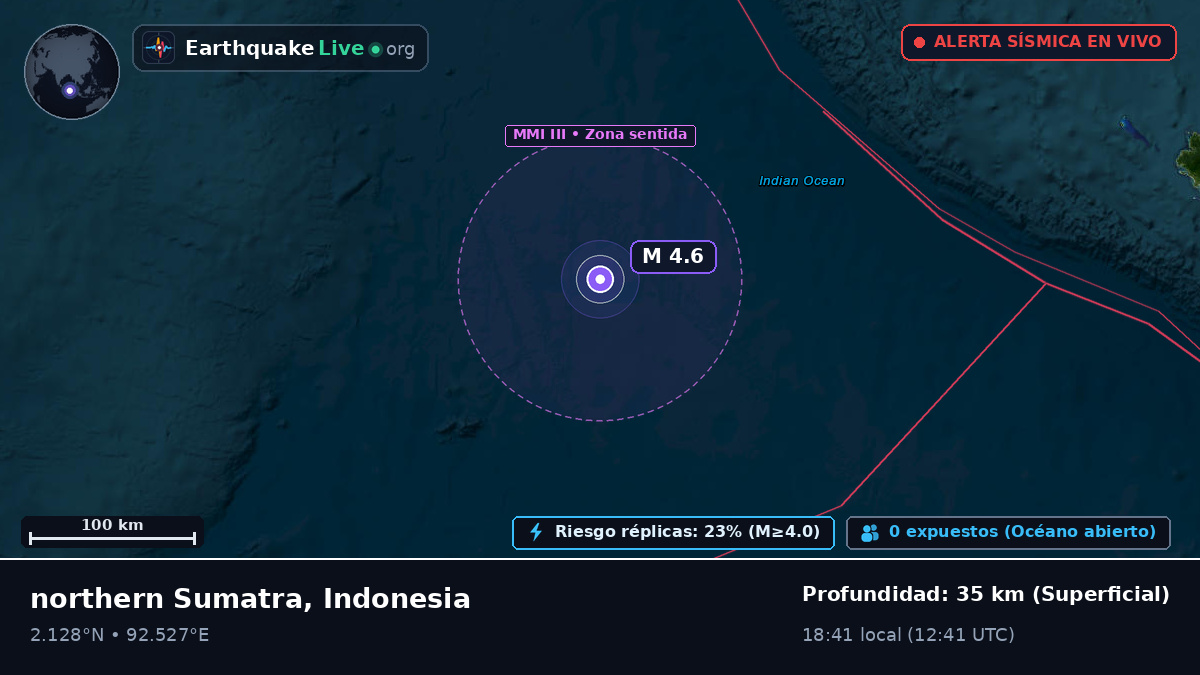 Océano Índico (Indonesia)