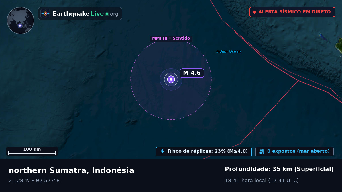 Oceano Índico (Indonésia)
