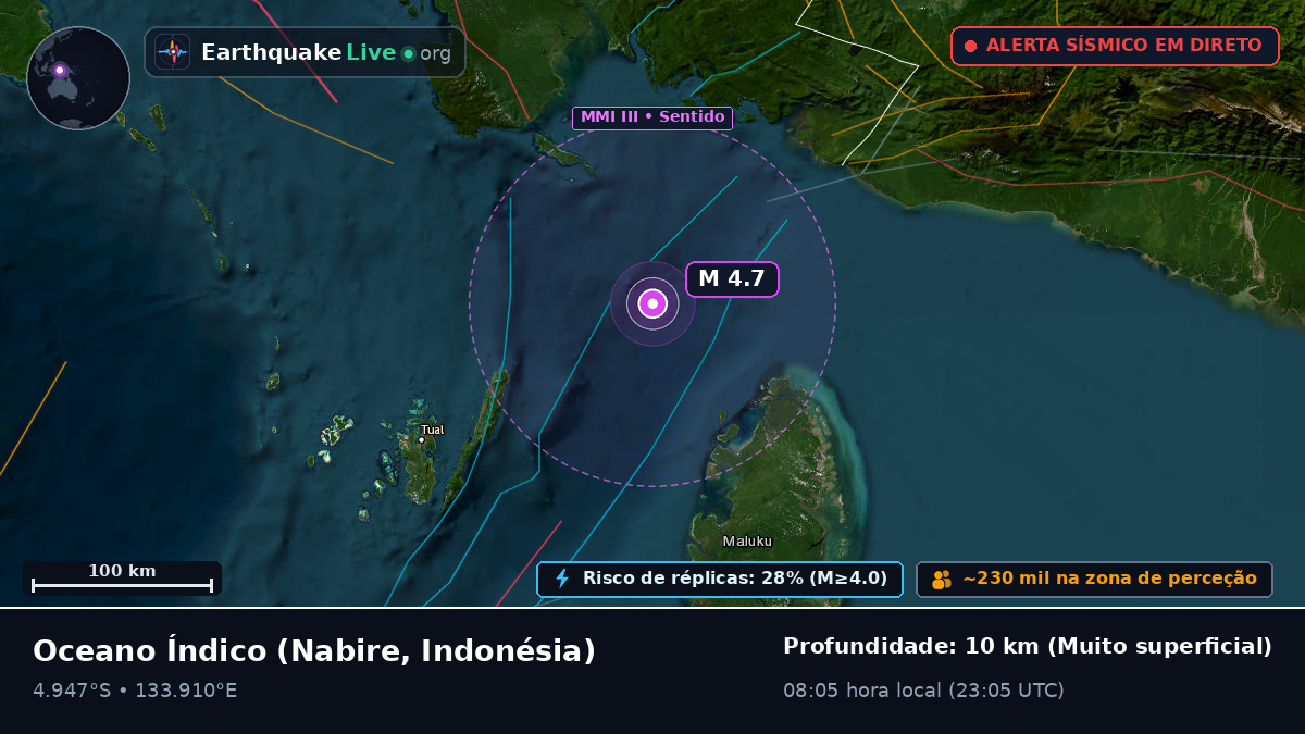Oceano Índico (Indonésia)