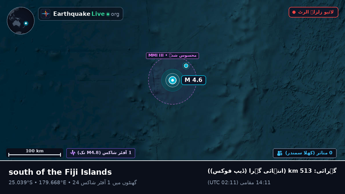 جنوبی بحر الکاہل (Kermadec Islands)