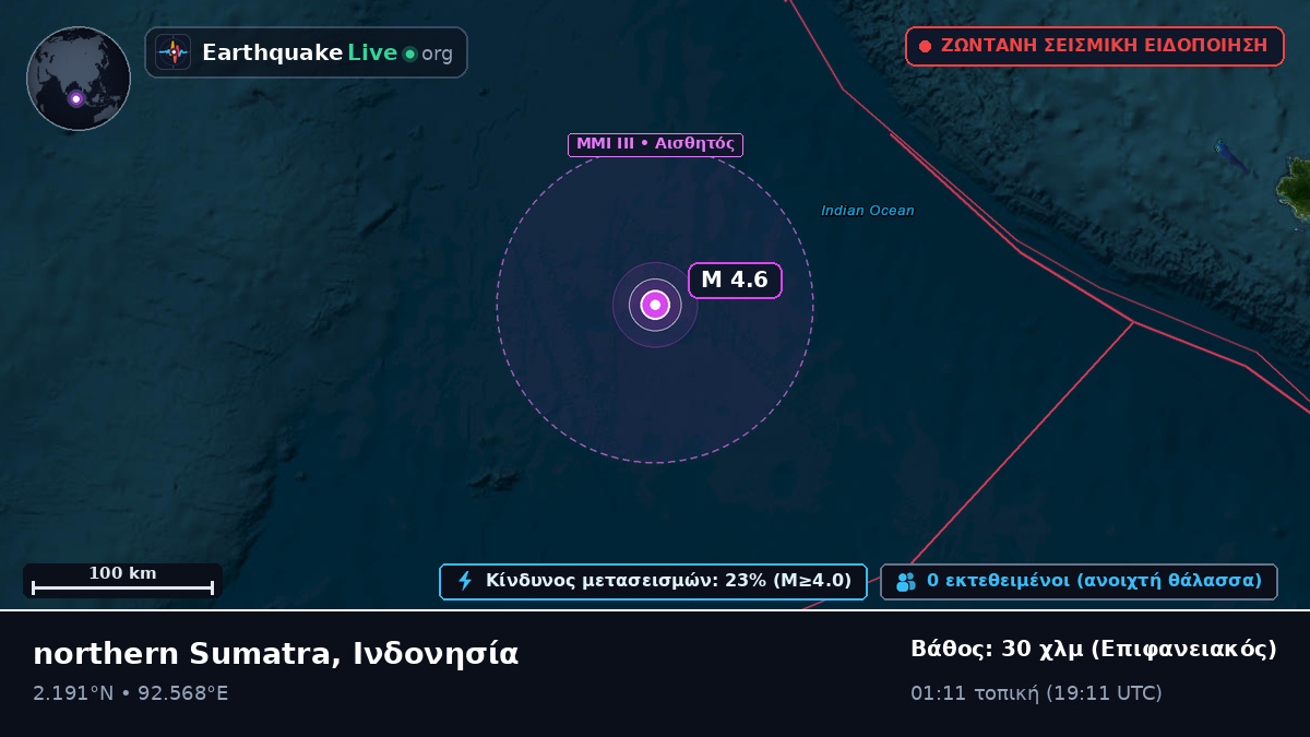 Ινδικός Ωκεανός (Ινδονησία)