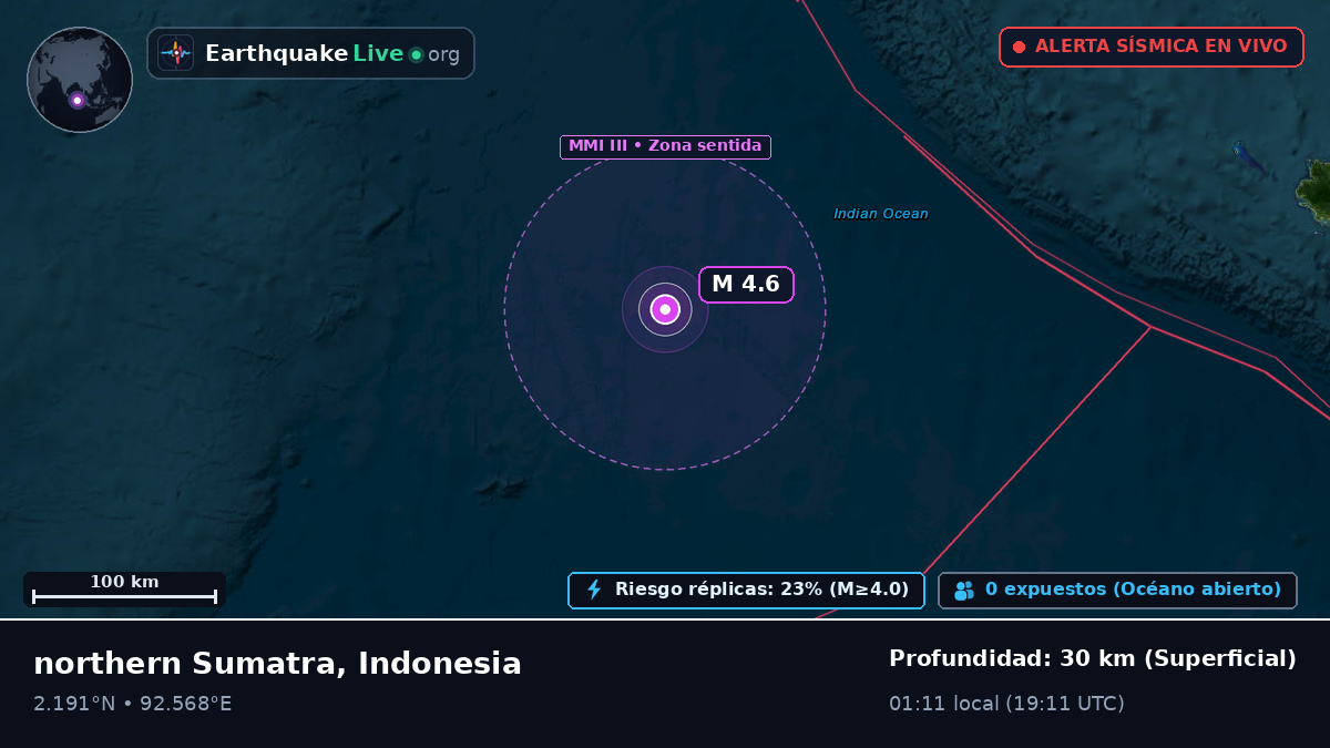 Océano Índico (Indonesia)