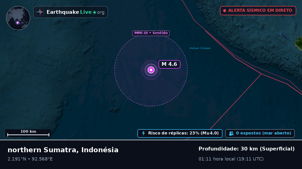 Oceano Índico (Indonésia)