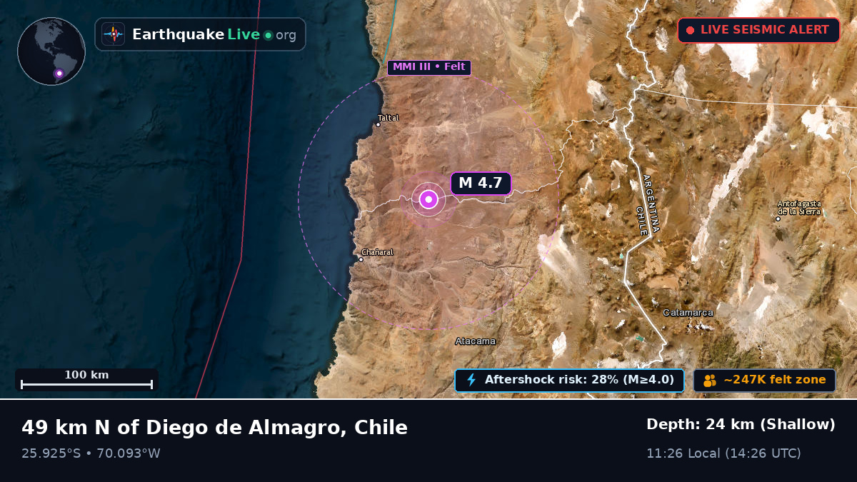 Atacama, Chile