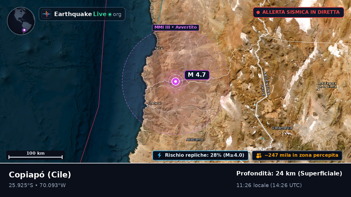Atacama, Cile