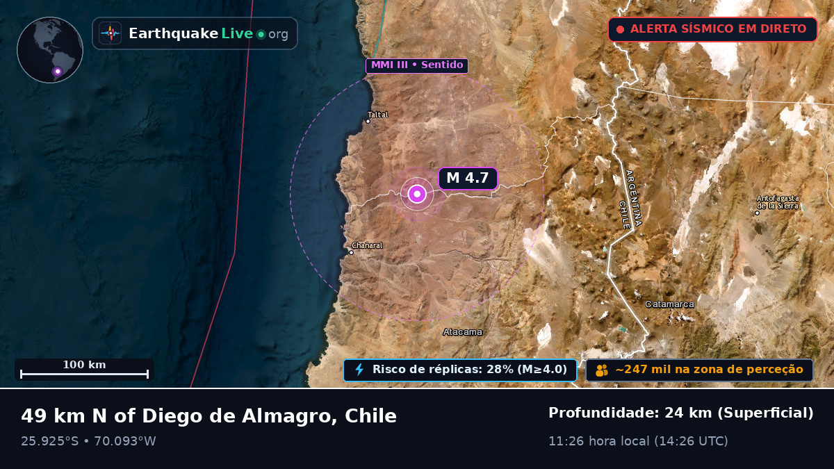 Atacama, Chile