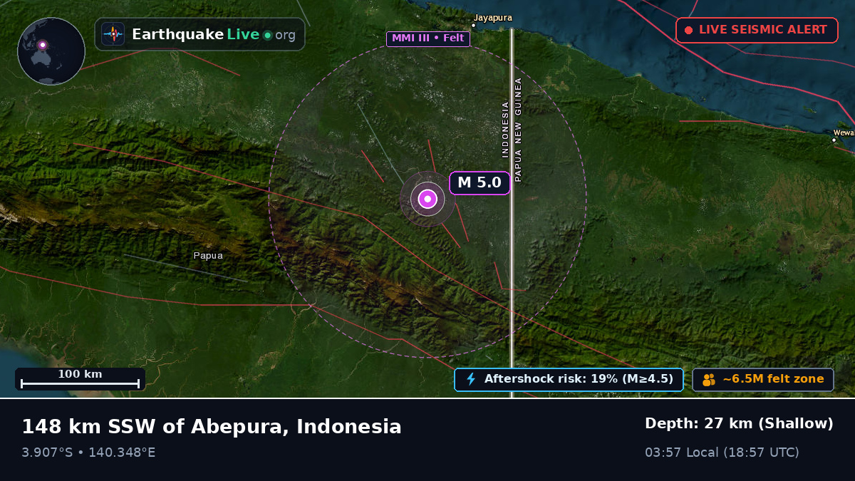 Papua, Indonesia
