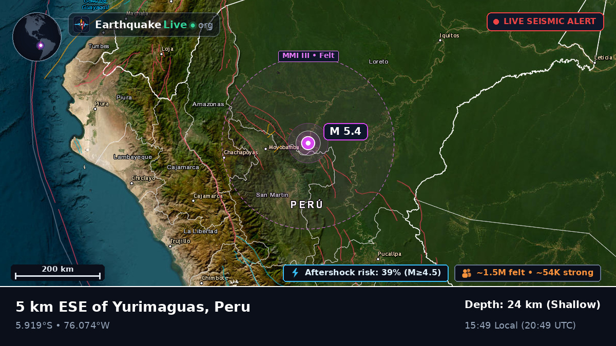 San Martín, Peru