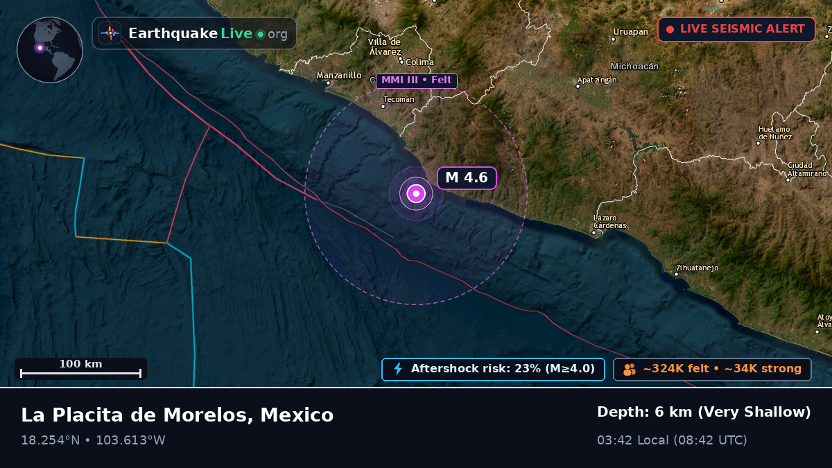 Off the coast of Tecoman, Mexico