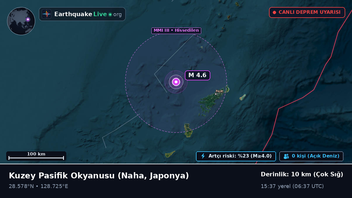 Kuzey Pasifik Okyanusu (Japonya)