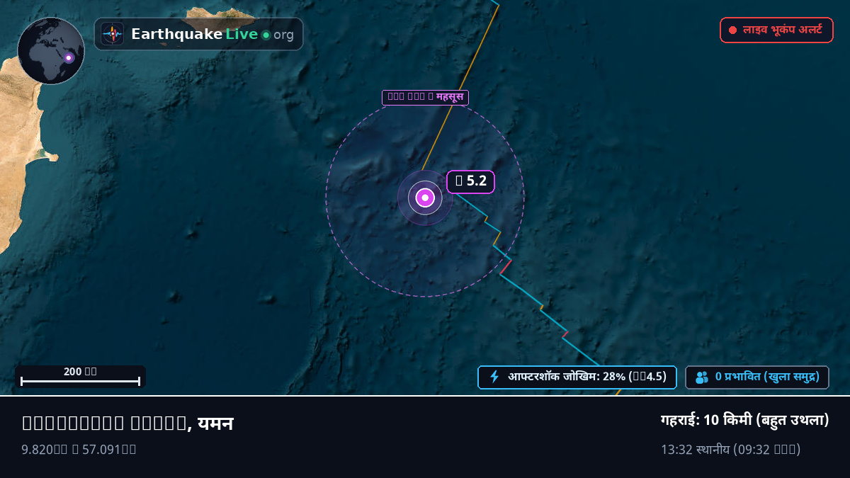 हिंद महासागर (यमन)