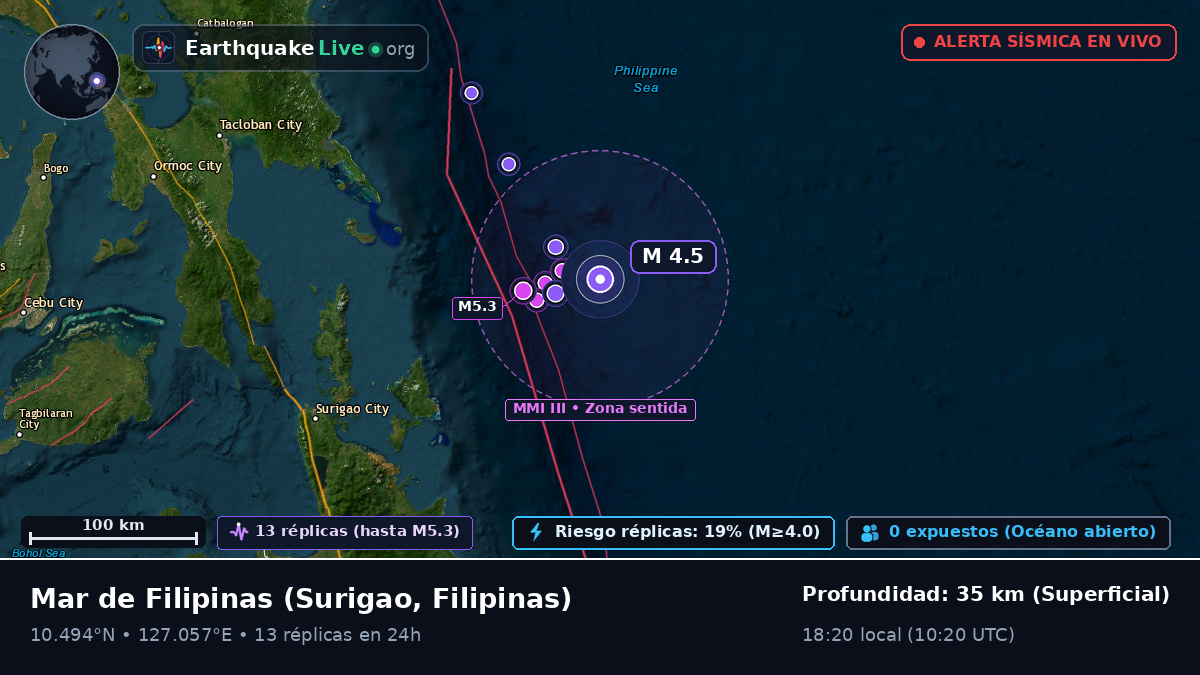Mar de Filipinas (Filipinas)