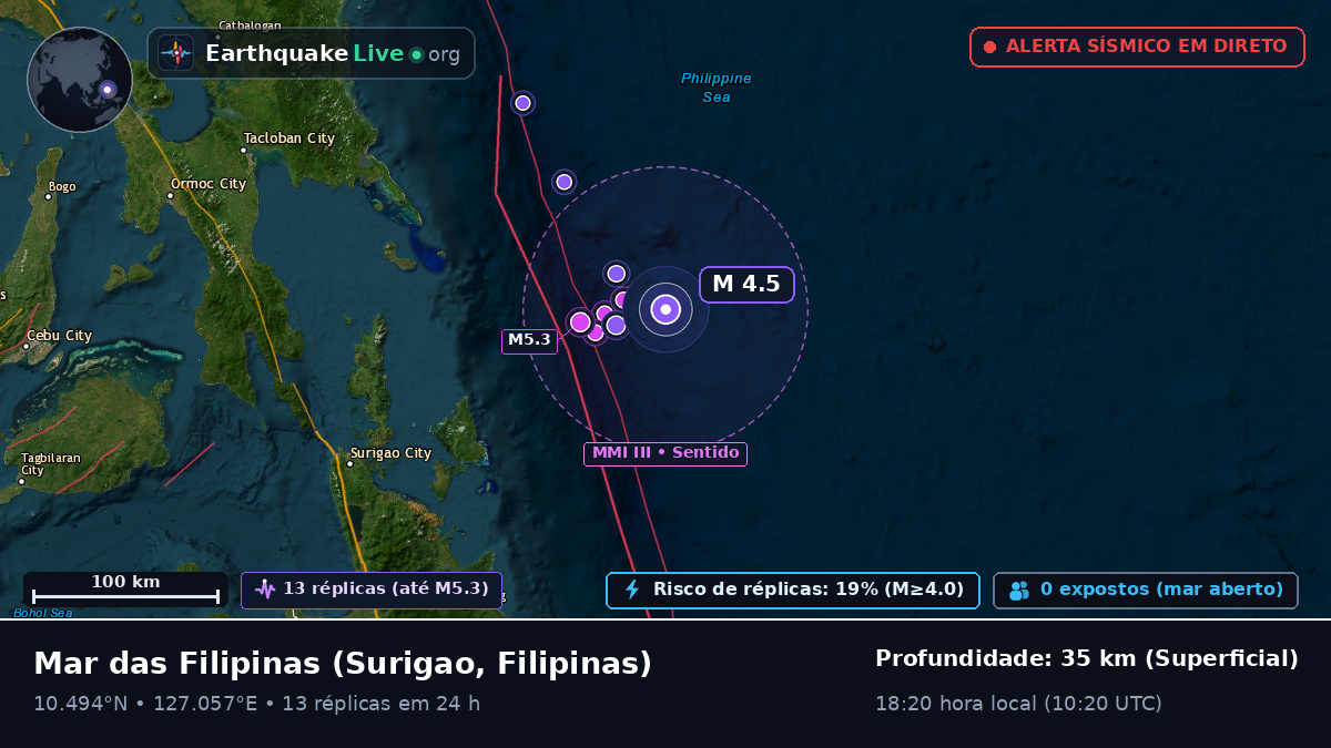 Mar das Filipinas (Filipinas)