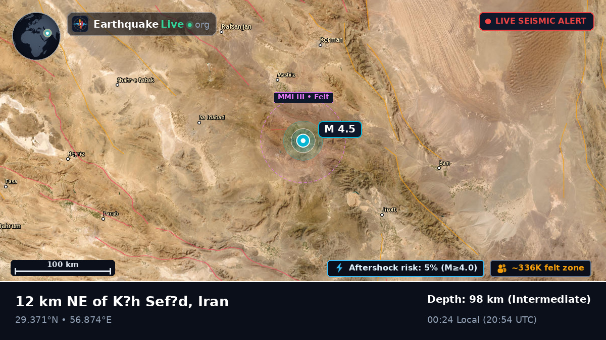Kerman, Iran
