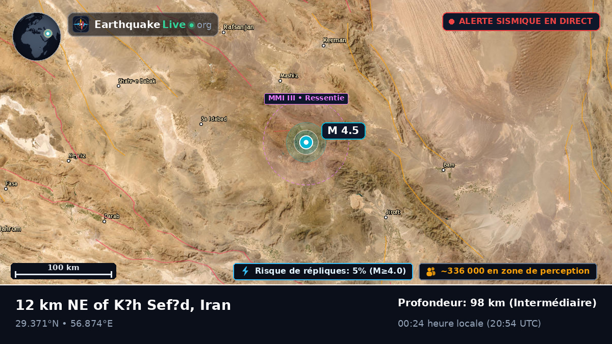 Kerman, Iran