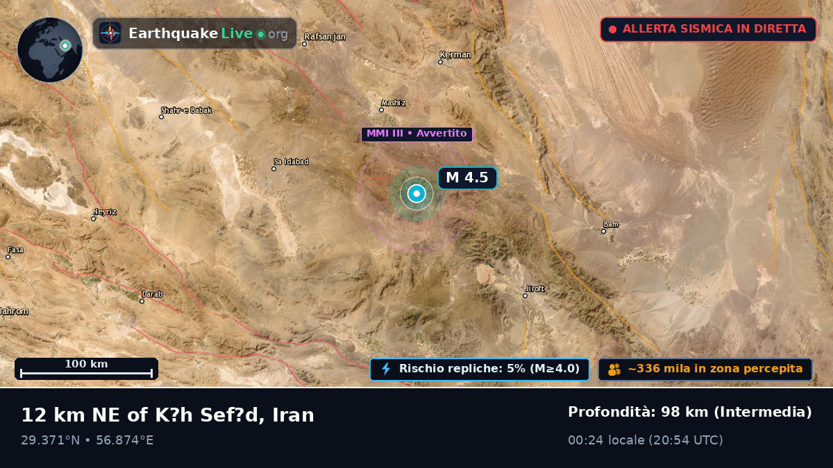 Kerman, Iran