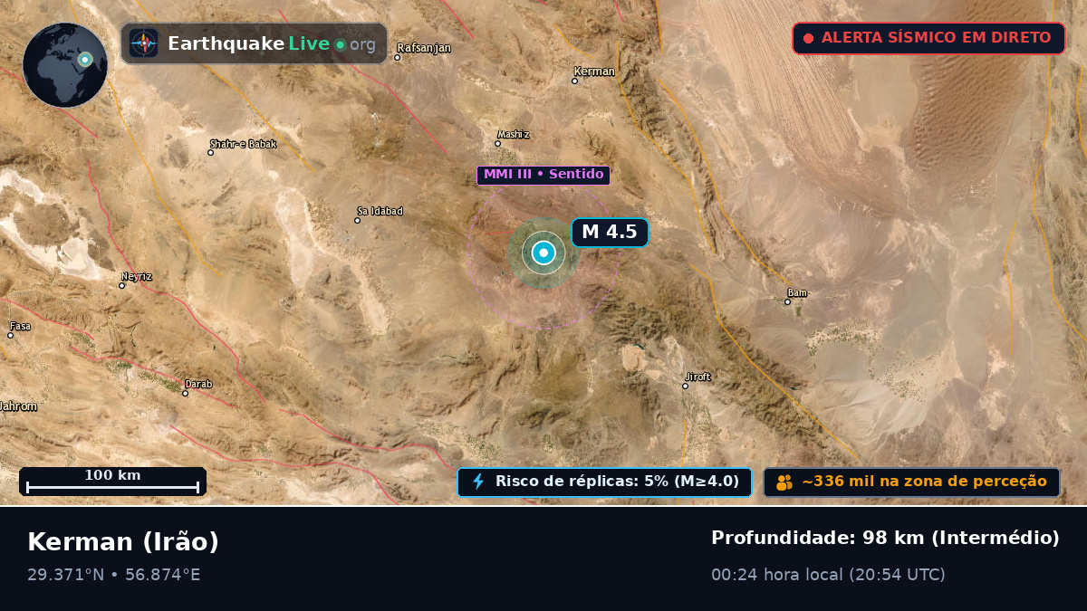 Kerman, Irão