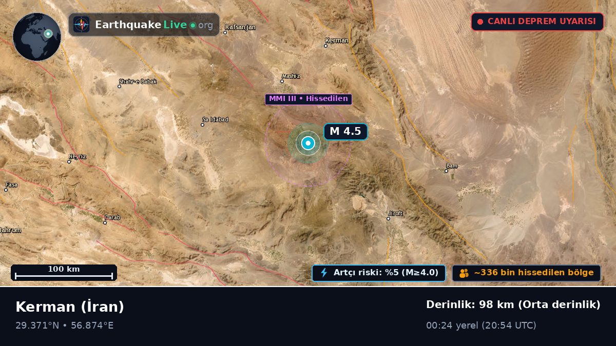 Kerman, İran