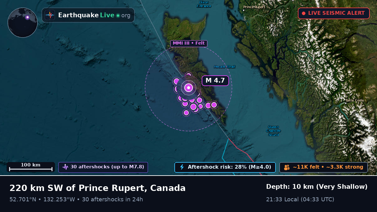 British Columbia, Canada