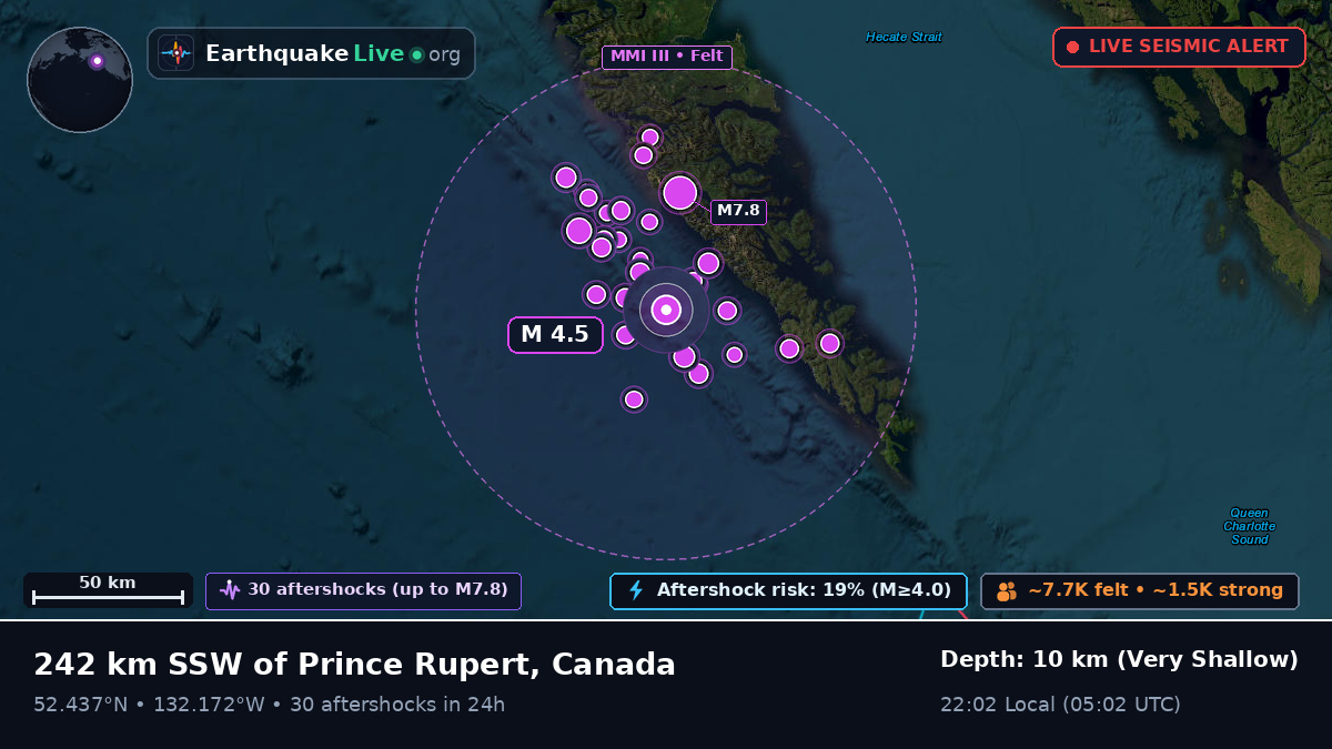Off the coast of Sandspit, Canada