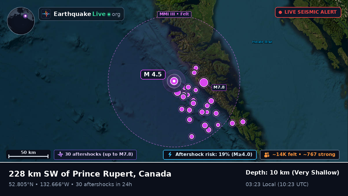 Off the coast of Sandspit, Canada