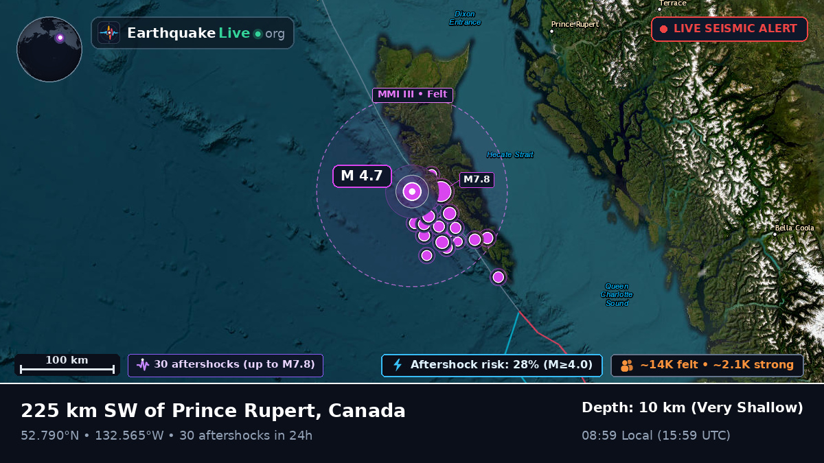 Off the coast of Sandspit, Canada