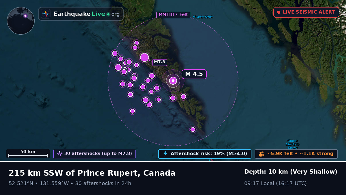 Off the coast of Sandspit, Canada