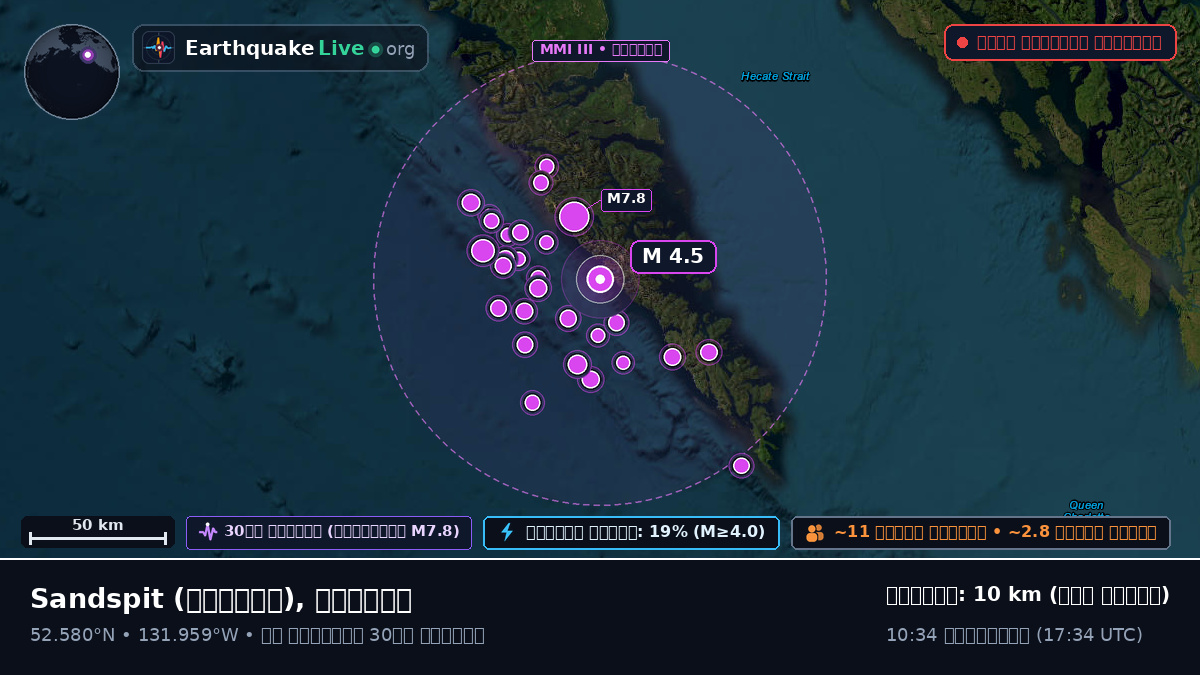 British Columbia, কানাডা