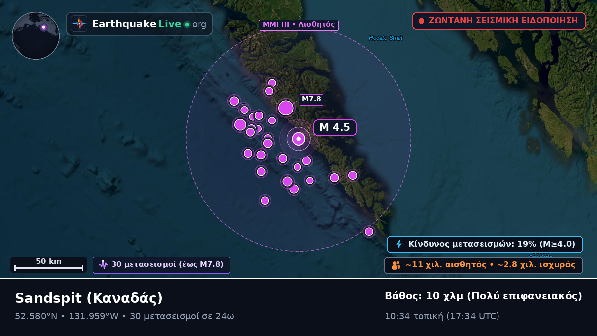 British Columbia, Καναδάς