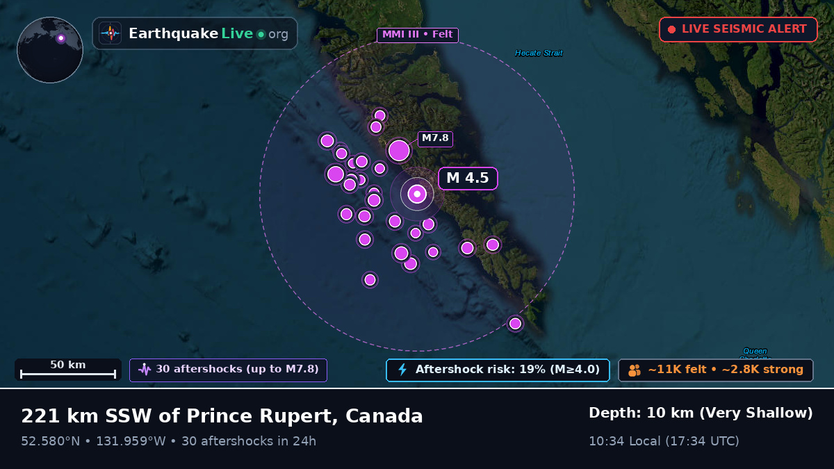 British Columbia, Canada
