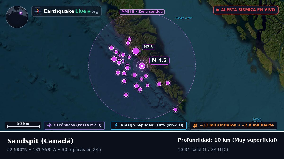 British Columbia, Canadá