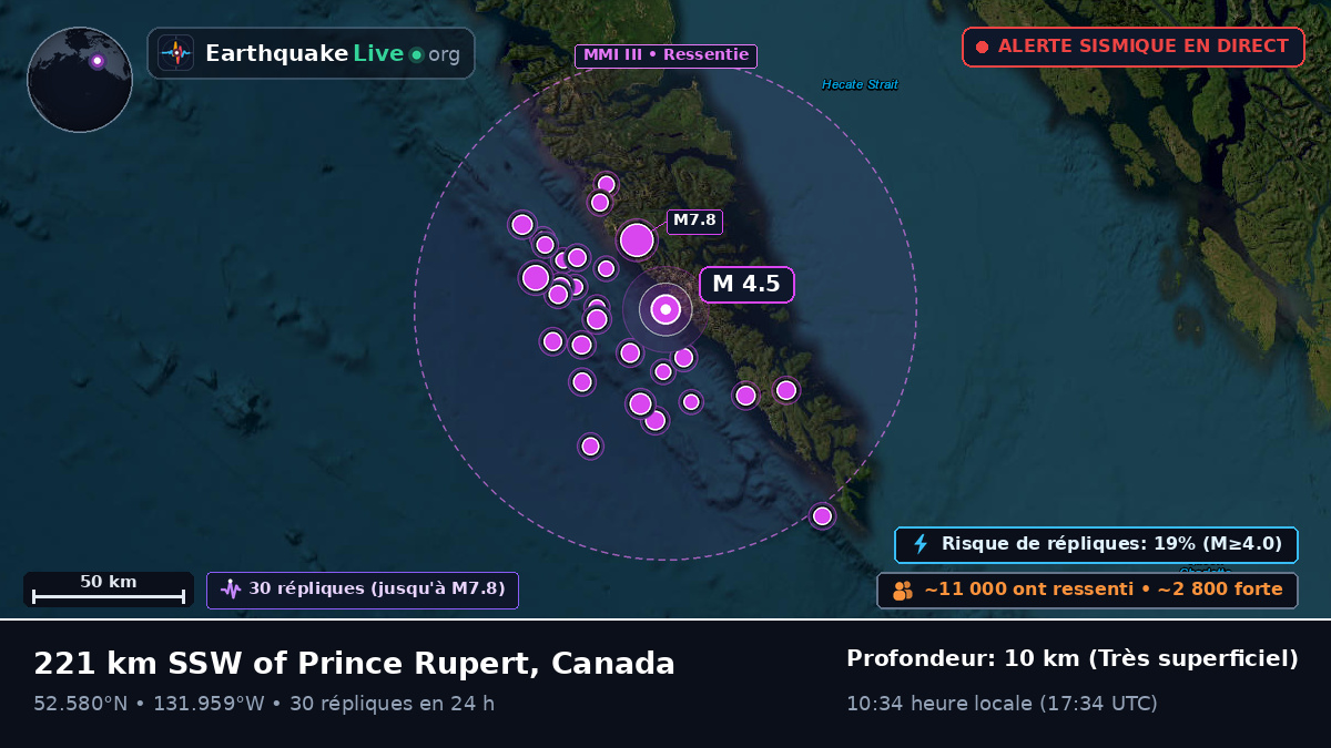 British Columbia, Canada