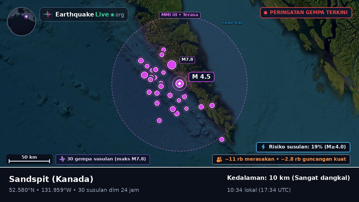 British Columbia, Kanada