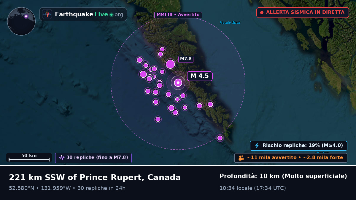 British Columbia, Canada