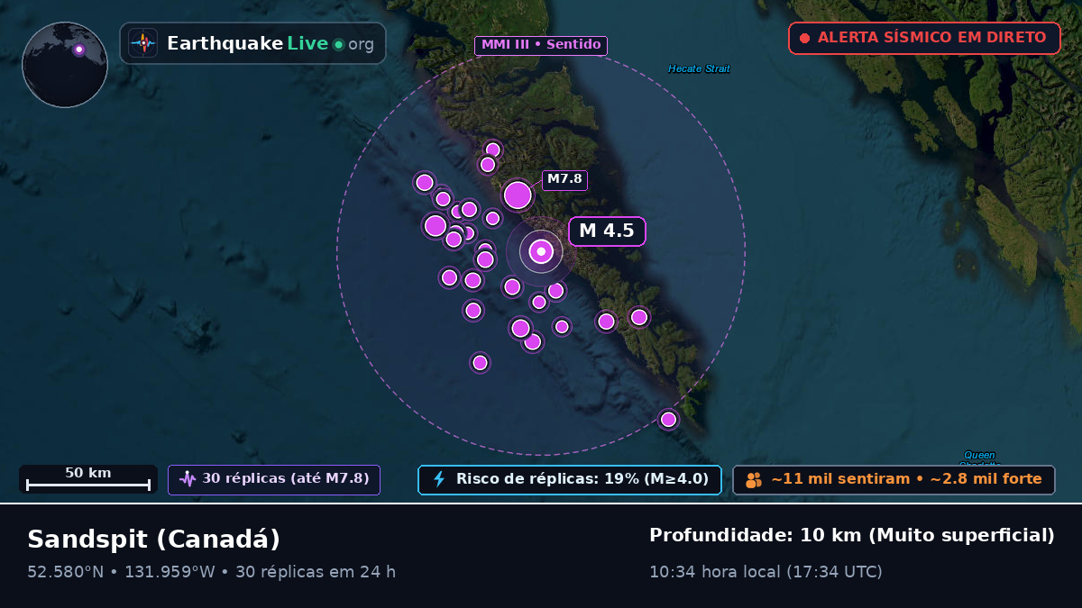 British Columbia, Canadá