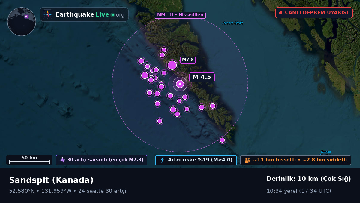 British Columbia, Kanada