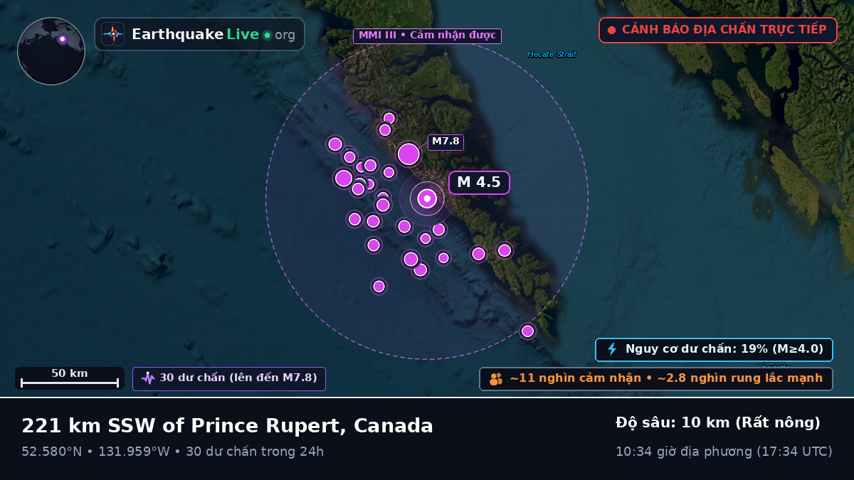 British Columbia, Canada