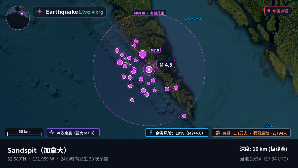 British Columbia, 加拿大