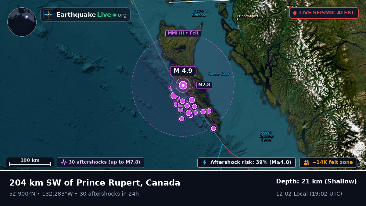 Off the coast of Sandspit, Canada
