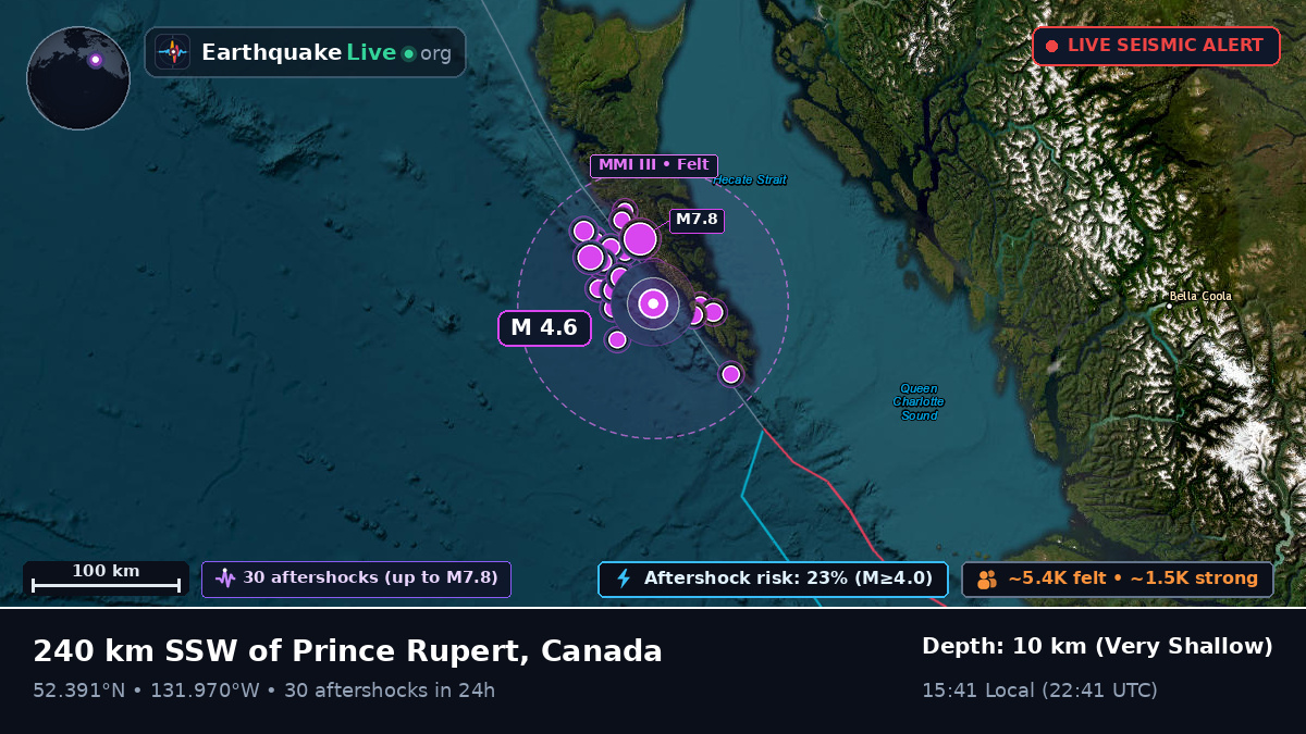 Off the coast of Sandspit, Canada