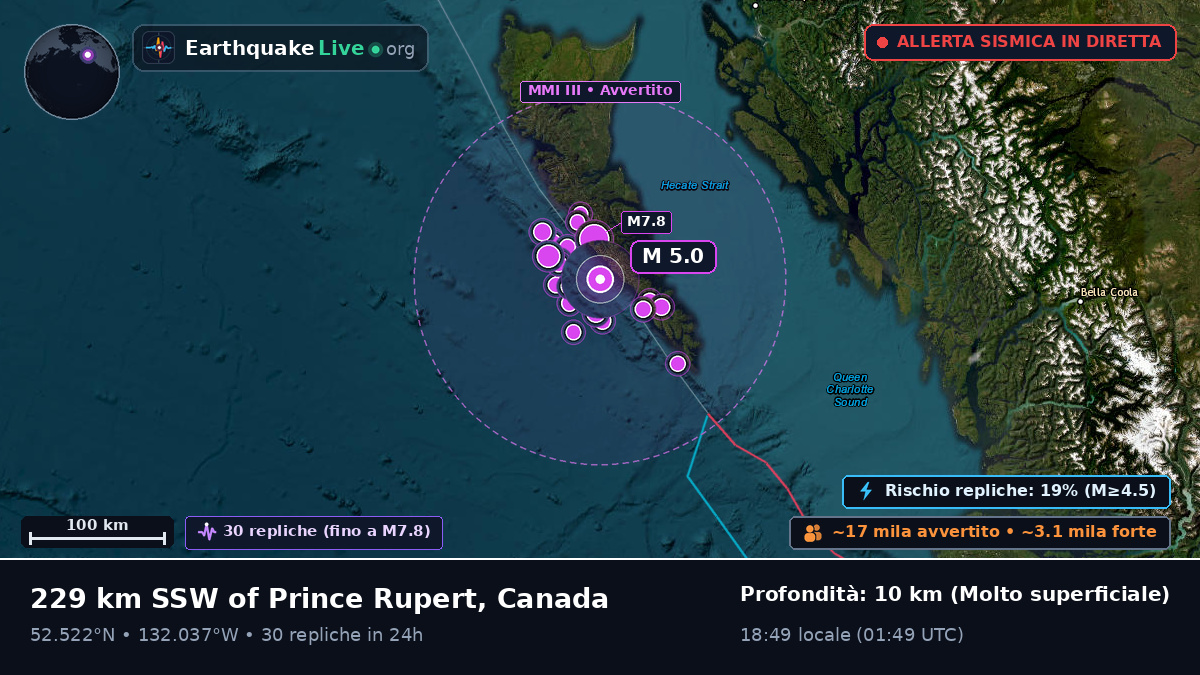 British Columbia, Canada