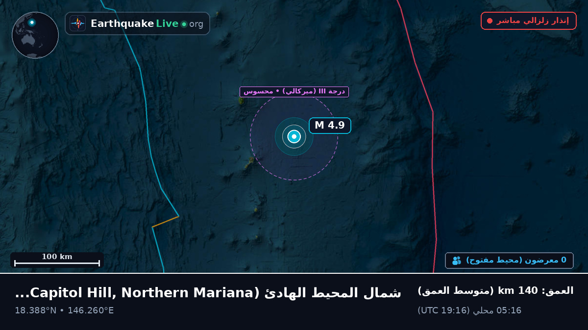 شمال المحيط الهادئ (Northern Mariana Islands)