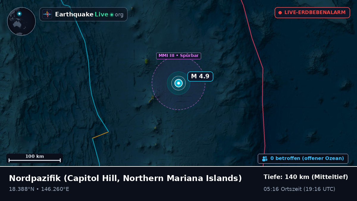 Nordpazifik (Northern Mariana Islands)