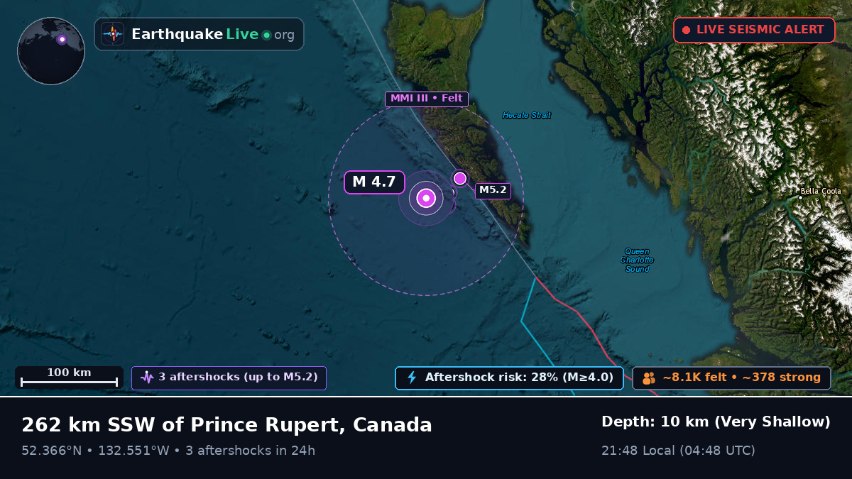 Off the coast of Sandspit, Canada