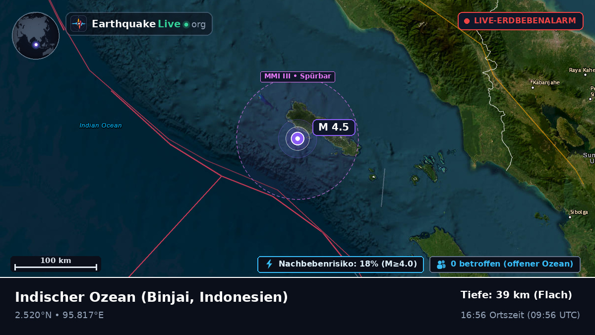 Indischer Ozean (Indonesien)